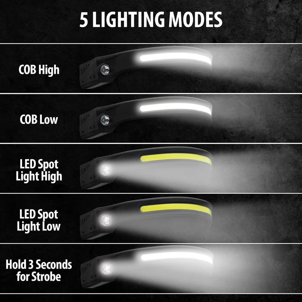 The different lighting modes of the headlamp shown image number 1