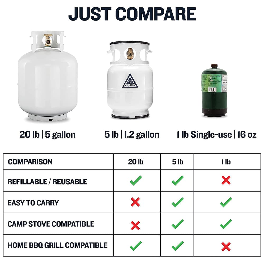 Shows the comparison between the growler tank and other propane tanks image number 2