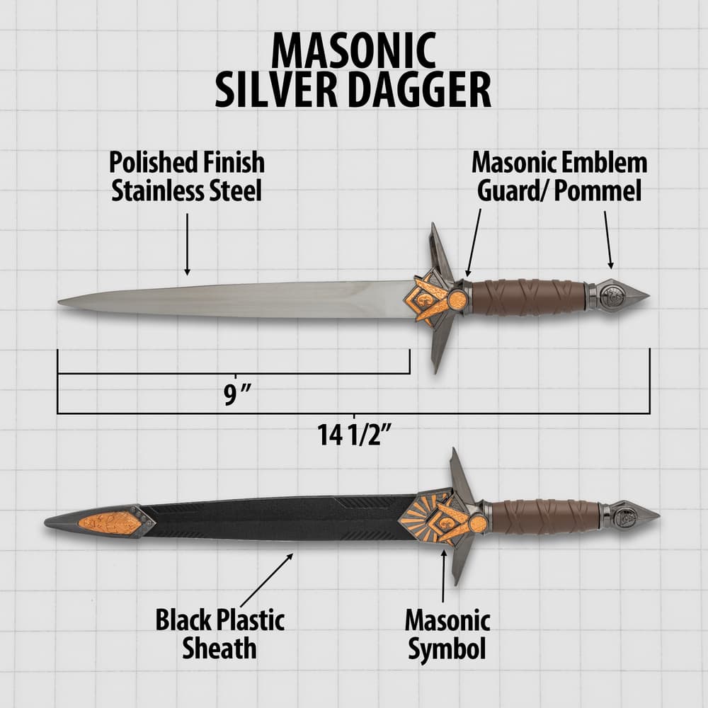 Details and features of the Dagger. image number 2