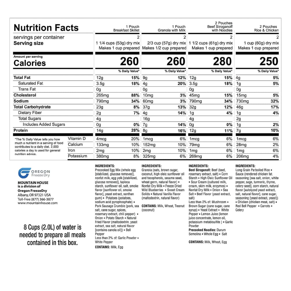 All of the nutritional value information for the kit image number 3