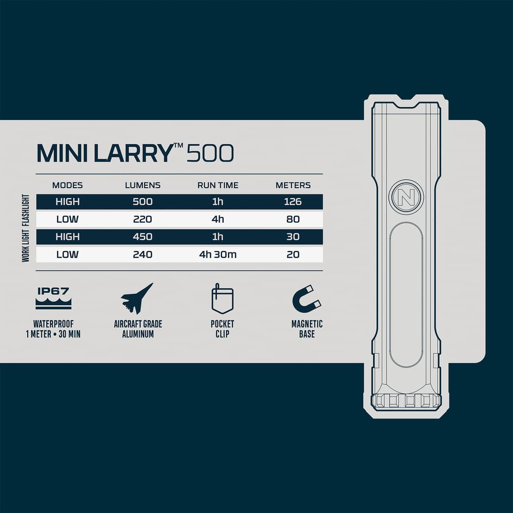 This image shows the technical specifications of the Mini Larry 500 flashlight from NEBO. image number 6