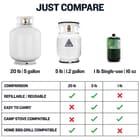 Shows the comparison between the growler tank and other propane tanks