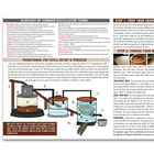 A Beginner’s Guide To Moonshine Distilling Folding Guide - Laminated, Compact, Illustrated, Step-By-Step Instructions