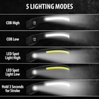 The different lighting modes of the headlamp shown