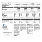 All of the nutritional value information for the kit