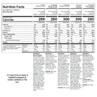 Each meal's nutritional value information