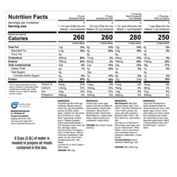 All of the nutritional value information for the kit