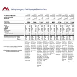 A full list of the nutritional value information of the food supply