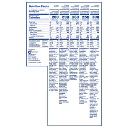 The nutritional values of the meals in the bucket