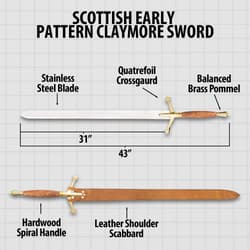 Diagram of Scottish claymore sword with labeled parts