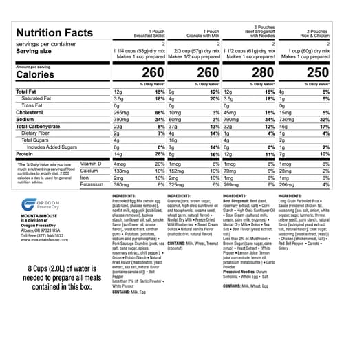 All of the nutritional value information for the kit