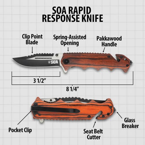 Rapid Response Specificiations