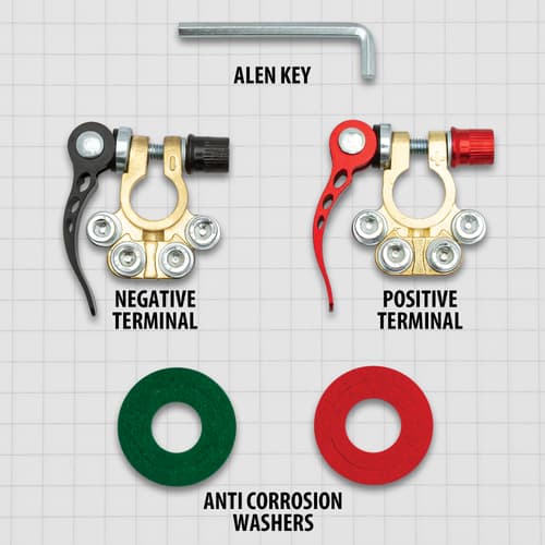 Details and features of the Battery Terminals.