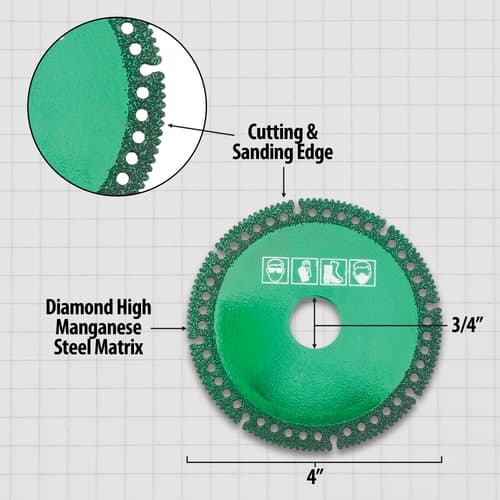 The dimernsions of the cutting disc.