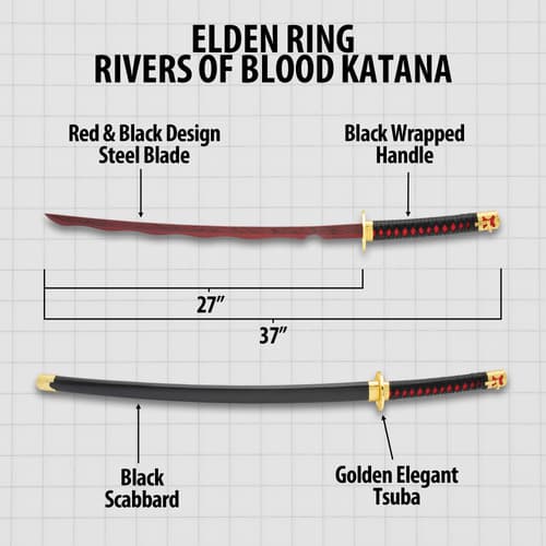 Rivers of blood Specifications