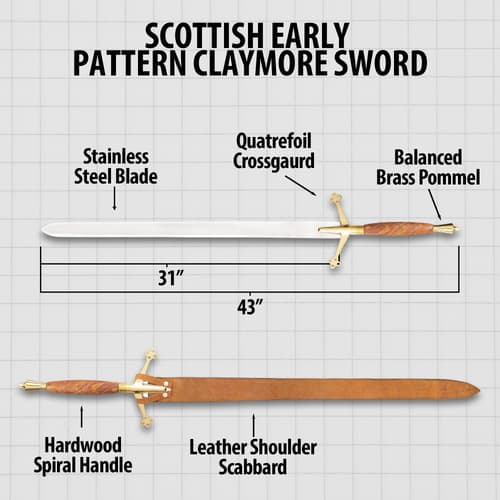 Diagram of a Scottish claymore sword with labels