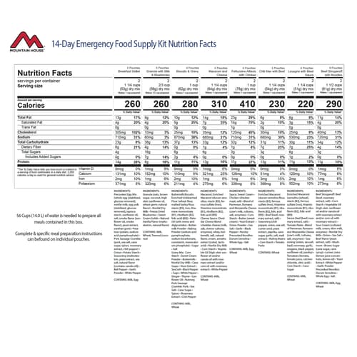 A full list of the nutritional value information of the food supply