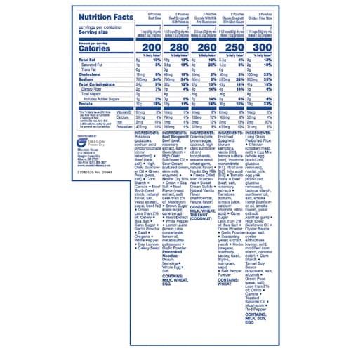 The nutritional values of the meals in the bucket