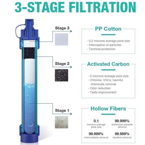 It consists of a hollow fiber membrane with a 0.1 micron pore size, a carbon fiber capsule and PP cotton with 0.2 micron filtration