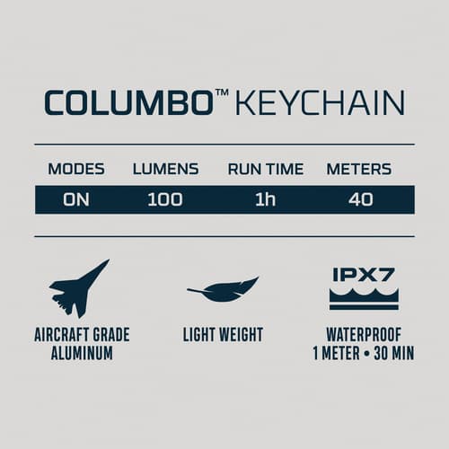 This image shows the technical features of the Nebo Columbo keychain flashlight.