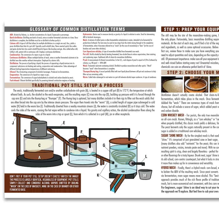 A Beginner’s Guide To Moonshine Distilling Folding
